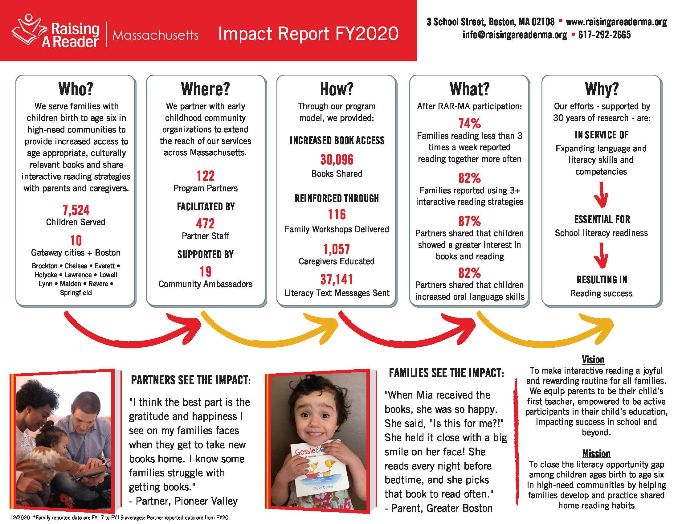 FY2020 Impact Report