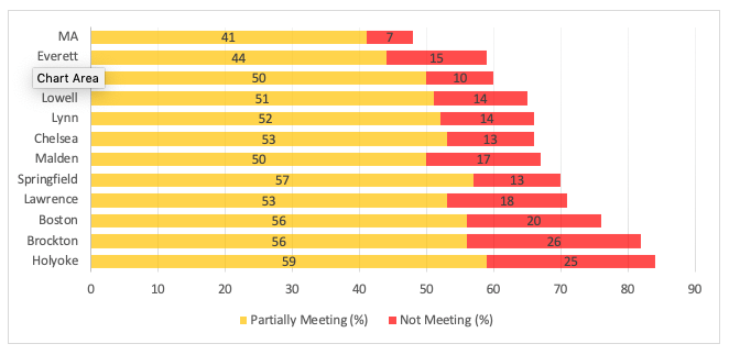 Grade Level Reading Chart